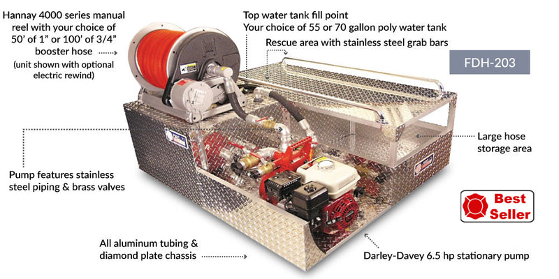 Load image into Gallery viewer, Gray FIRELITE® UTV Transport Deluxe, 55/70 GPM, 20-65 GPM / 48-120 PSI
