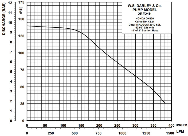 Load image into Gallery viewer, White Smoke Darley 2BE 21hp Honda Portable Firefighting Pump Medium Pressure / High Volume - 2BE21H - 375 GPM / 140 PSI
