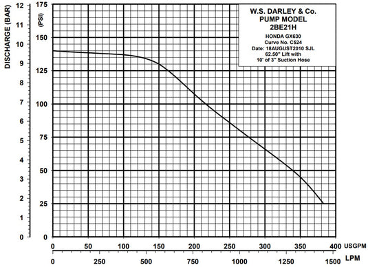 White Smoke Darley 2BE 21hp Honda Portable Firefighting Pump Medium Pressure / High Volume - 2BE21H - 375 GPM / 140 PSI