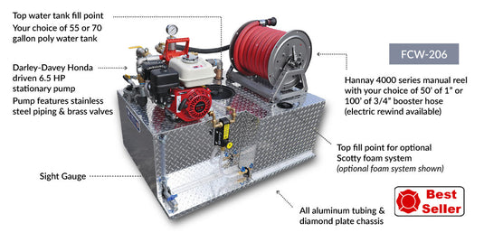 Slate Gray FIRELITE® UTV Compact Wildfire Skid Unit, 55/70 Gallon Capacity, 20-65 GPM / 48-120 PSI