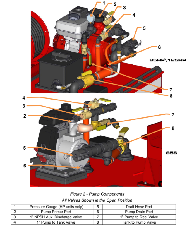 Load image into Gallery viewer, Dark Slate Gray QTAC 85HP - UTV Firefighting Skid - 85 Gallon Tank, 5.5HP Honda Engine, 75&#39; hose length
