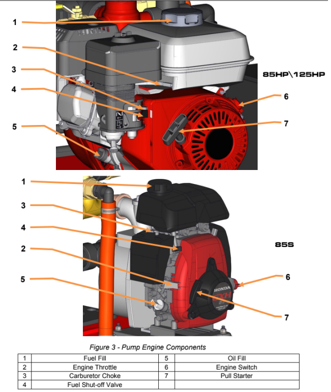 Load image into Gallery viewer, Dark Slate Gray QTAC 85HP - UTV Firefighting Skid - 85 Gallon Tank, 5.5HP Honda Engine, 75&#39; hose length
