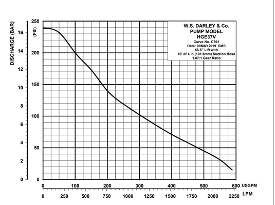 Light Gray HGE 37V EFI Portable Pump