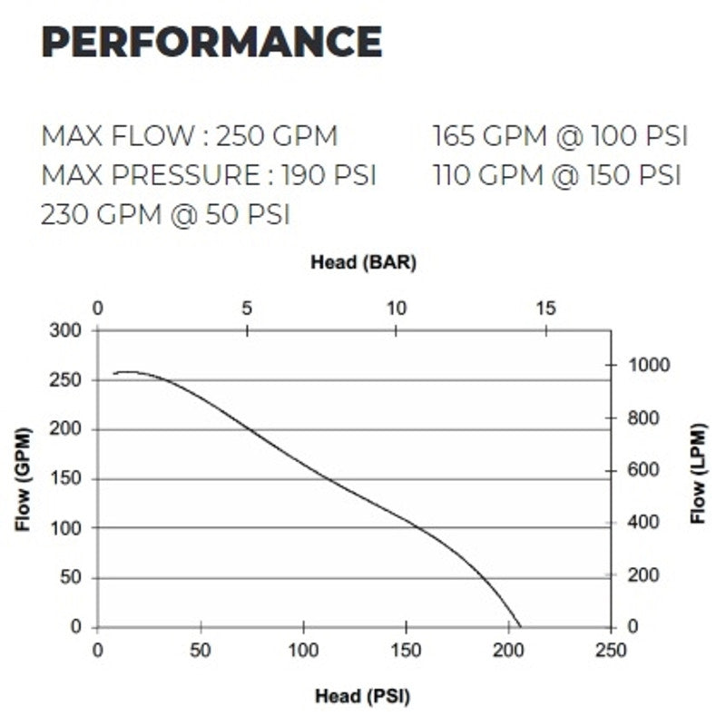 Load image into Gallery viewer, Light Gray CET 21hp Kubota Mid-Range Firefighting Pump - PFP-21hp DSL-MR - 250 GPM / 190 PSI Max - 1x1.5&quot; Outlet - NH/NST / 1x2.5&quot; Inlet NH/NST - Available in Skid Version
