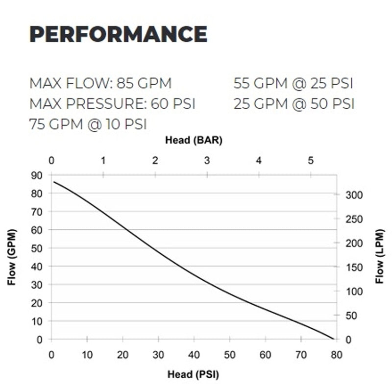 Load image into Gallery viewer, Dark Slate Gray CET 2hp Honda Powered Fire Pump - PFP-2hpHND-M -85 GPM / 60 PSI Max - 1x1.5&quot; Outlet / 1x1.5&quot; Inlet
