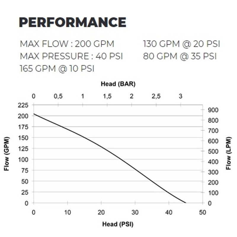 Load image into Gallery viewer, Dark Slate Gray CET 5hp Honda Dewatering Pump - PFP-5HPHND-DW - 200 GPM / 40 PSI - 3&quot; NPT Inlet / 3&quot; NPT Outlet
