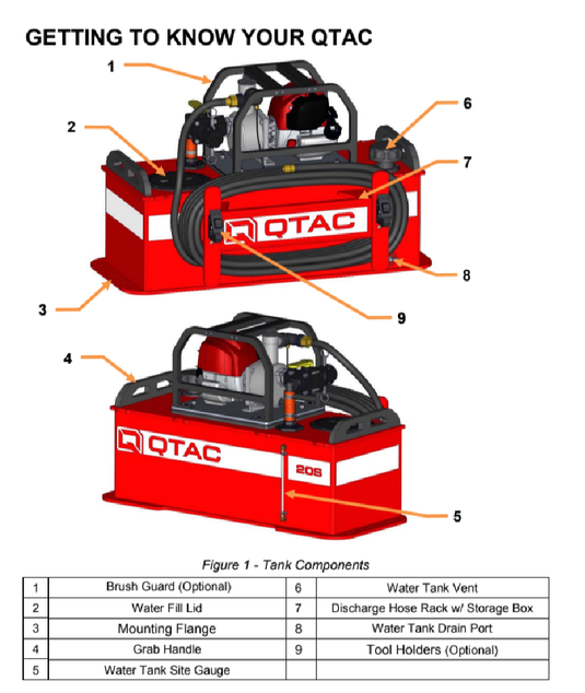 Dark Slate Gray QTAC 20S- ATV Firefighting Skid - 20 Gallon Tank - 1HP Honda Engine - 30GPM