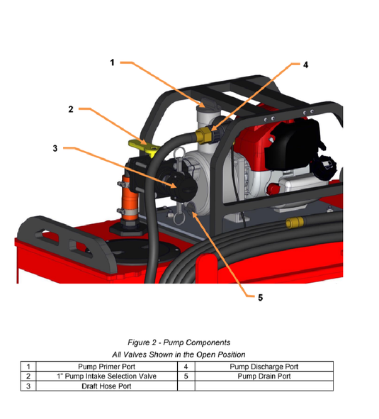 Tomato QTAC 20S- ATV Firefighting Skid - 20 Gallon Tank - 1HP Honda Engine - 30GPM