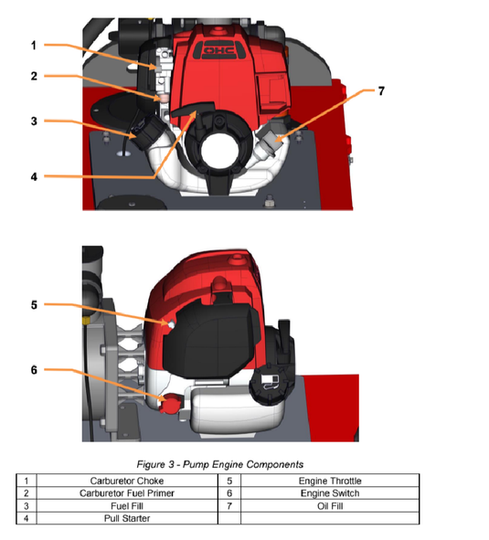 Dark Slate Gray QTAC 20S- ATV Firefighting Skid - 20 Gallon Tank - 1HP Honda Engine - 30GPM