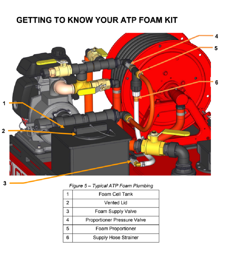 Load image into Gallery viewer, Dark Slate Gray QTAC 40S UTV Firefighting Skid - 40 Gallon Tank, 2.2HP Honda Engine, 73 GPM, 3/4&quot; x75&#39; Hose, Brass Bulls Eye
