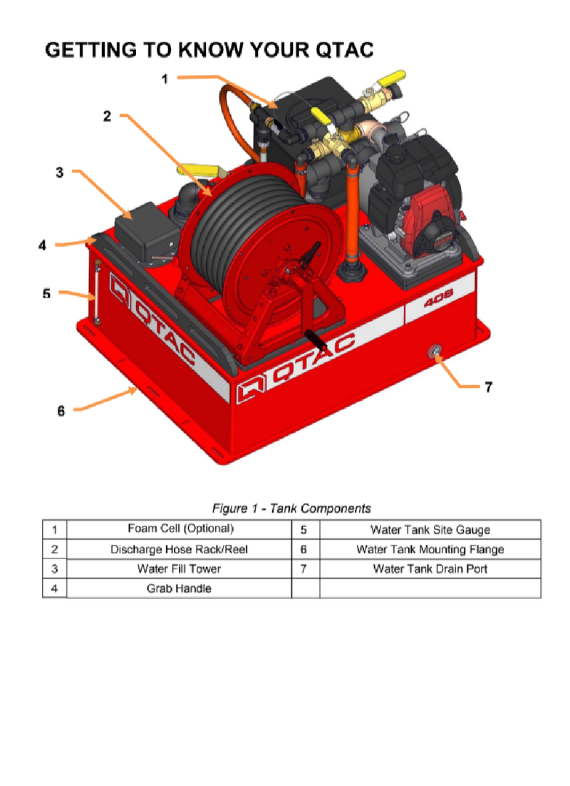 Load image into Gallery viewer, Firebrick QTAC 40S UTV Firefighting Skid - 40 Gallon Tank, 2.2HP Honda Engine, 73 GPM, 3/4&quot; x75&#39; Hose, Brass Bulls Eye
