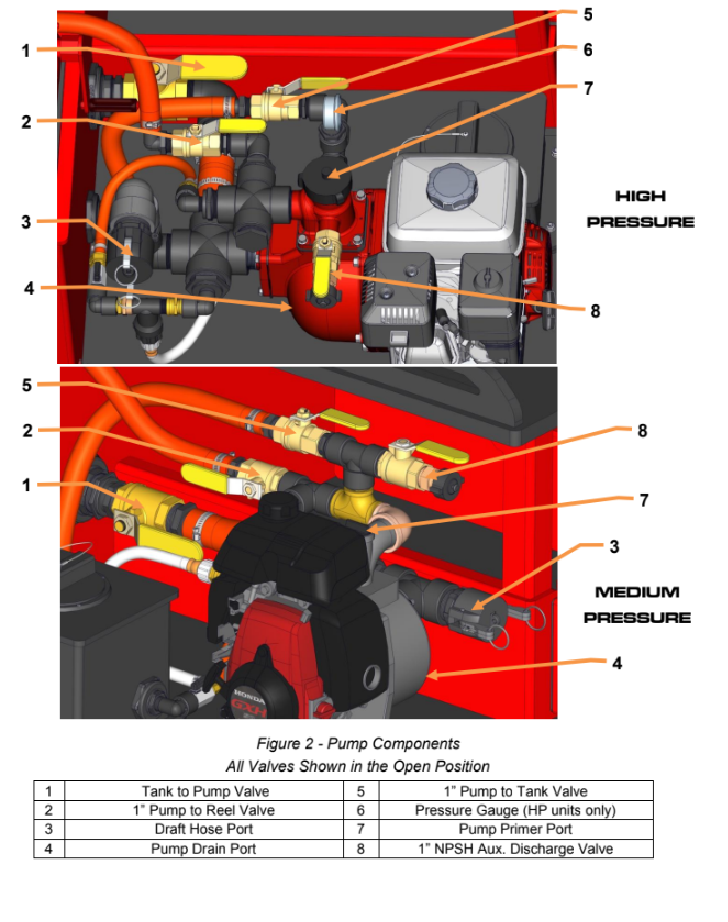 Load image into Gallery viewer, Tomato QTAC 70 EMS-L Medium Pressure UTV Firefighting Skid - 70 Gallon Tank, 2.1HP Honda Engine, Max PSI of 61 and GPM of 73
