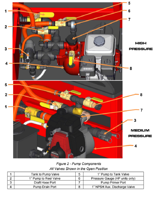 Tomato QTAC 70 EMS-L Medium Pressure UTV Firefighting Skid - 70 Gallon Tank, 2.1HP Honda Engine, Max PSI of 61 and GPM of 73