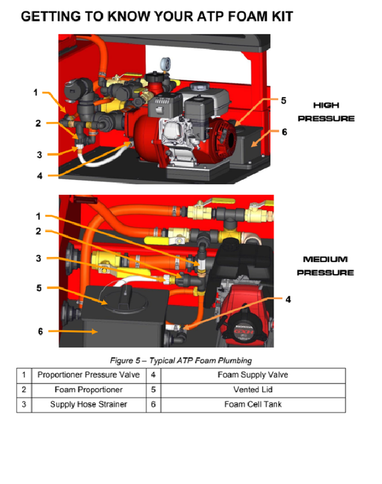 Tomato QTAC 70 EMS-L Medium Pressure UTV Firefighting Skid - 70 Gallon Tank, 2.1HP Honda Engine, Max PSI of 61 and GPM of 73