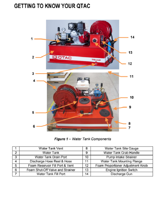 Gray QTAC 75UHP UTV Firefighting Skid - 75 Gallon Tank, 8HP Honda Engine, 6.7GPM 1200 PSI