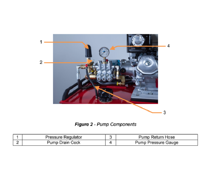 Load image into Gallery viewer, Light Slate Gray QTAC 75UHP UTV Firefighting Skid - 75 Gallon Tank, 8HP Honda Engine, 6.7GPM 1200 PSI
