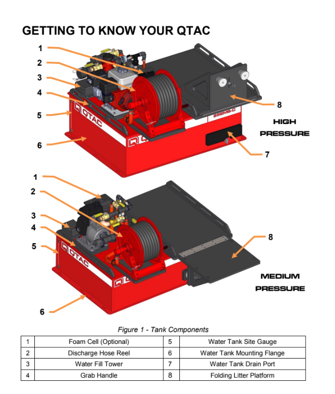 Load image into Gallery viewer, Saddle Brown QTAC 85 EMS-C UTV Firefighting Skid with Rescue Basket - Medium Pressure, 2′′ NST Threaded Suction 1-1/2′′ NST Discharge,  Hose Reel Line up to 100 feet of 3/4′′, Max PSI of 61 and GPM of 73
