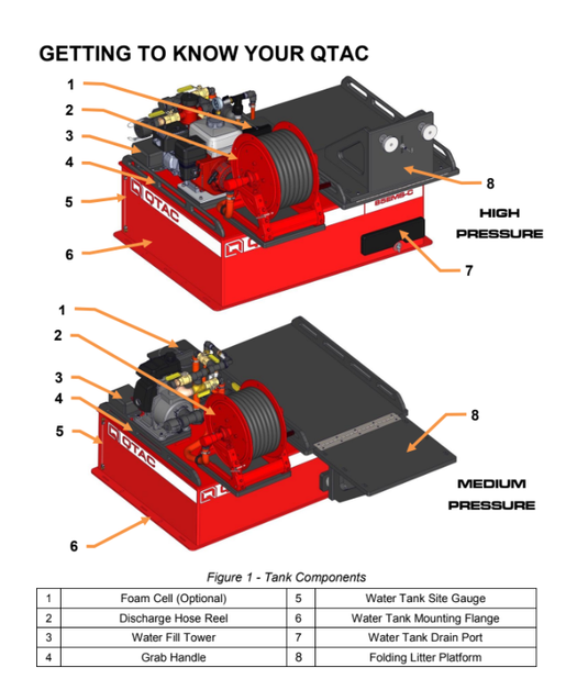 Saddle Brown QTAC 85EMS-C UTV Firefighting Skid with Rescue Basket - High Pressure, Intake: 2′′ Male NPT, Discharge: 1-1/2′′, 1′′, 1′′ Male NPT, 2′′ Male BSP,  Honda 5.5HP GX200, 85 Gallon Tank, 75' Hose, Max PSI of 120 and 105 GPM