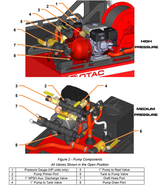 Tomato QTAC 85 EMS-C UTV Firefighting Skid with Rescue Basket - Medium Pressure, 2′′ NST Threaded Suction 1-1/2′′ NST Discharge,  Hose Reel Line up to 100 feet of 3/4′′, Max PSI of 61 and GPM of 73