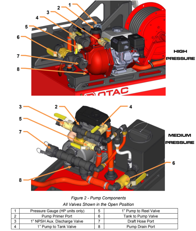 Load image into Gallery viewer, Tomato QTAC 85EMS-C UTV Firefighting Skid with Rescue Basket - High Pressure, Intake: 2′′ Male NPT, Discharge: 1-1/2′′, 1′′, 1′′ Male NPT, 2′′ Male BSP,  Honda 5.5HP GX200, 85 Gallon Tank, 75&#39; Hose, Max PSI of 120 and 105 GPM
