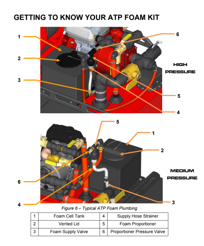 Load image into Gallery viewer, Dark Slate Gray QTAC 85 EMS-C UTV Firefighting Skid with Rescue Basket - Medium Pressure, 2′′ NST Threaded Suction 1-1/2′′ NST Discharge,  Hose Reel Line up to 100 feet of 3/4′′, Max PSI of 61 and GPM of 73
