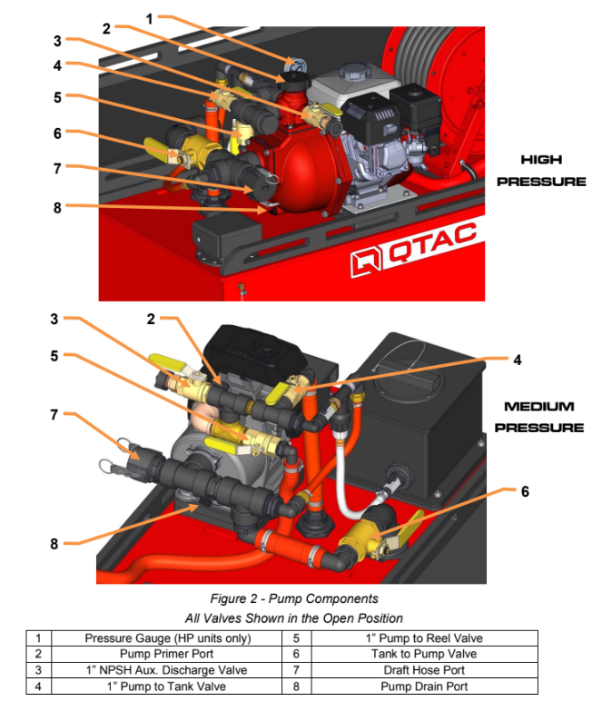 Load image into Gallery viewer, Dark Slate Gray QTAC 85EMS - High Pressure - Hose Reel Line up to 100 feet of 3/4′′- Honda 5.5HP GX200 Series - Intake: 2′′ Male NPT,  Discharge: 1-1/2′′, 1′′, 1′′ Male NPT, 2′′ Male BSP - 85 Gallons
