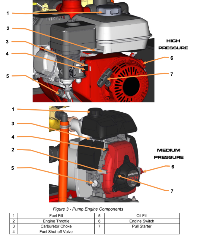 Load image into Gallery viewer, Dark Slate Gray QTAC 85EMS - High Pressure - Hose Reel Line up to 100 feet of 3/4′′- Honda 5.5HP GX200 Series - Intake: 2′′ Male NPT,  Discharge: 1-1/2′′, 1′′, 1′′ Male NPT, 2′′ Male BSP - 85 Gallons
