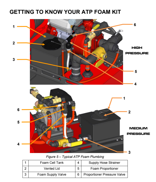 Load image into Gallery viewer, Tomato QTAC 85EMS - High Pressure - Hose Reel Line up to 100 feet of 3/4′′- Honda 5.5HP GX200 Series - Intake: 2′′ Male NPT,  Discharge: 1-1/2′′, 1′′, 1′′ Male NPT, 2′′ Male BSP - 85 Gallons
