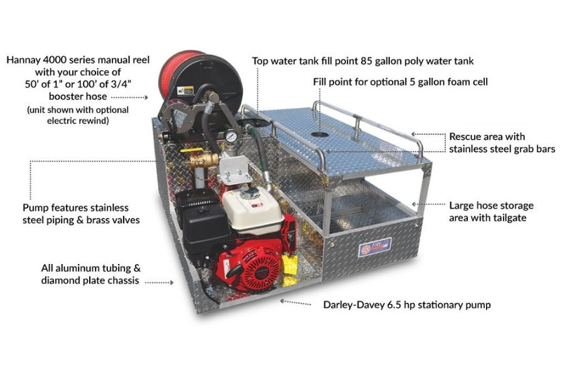 Load image into Gallery viewer, Slate Gray FIRELITE® UTV Transport Supermax, 85 Gallon Capacity, 6.5HP, 9HP or 13HP Pump
