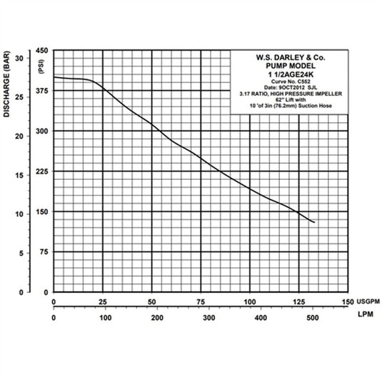 Light Gray Darley 1-1/2AGE 24hp Kubota Diesel Firefighting Pump, High Pressure Impeller / Low Volume 120 GPM / 375 PSI - 2" NPT Inlet / 2-1 1/2" NPT or 1-2 1/2" NPT Outlet