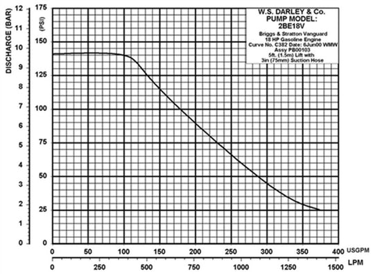 Gray Darley 2BE 18HP Briggs Vanguard Portable Firefighting Pump - WS-2BE18V - 375 GPM / 140 PSI - 3" NPT Suction (qty 1) 2-1/2" NPT Discharge (qty 2) 1-1/2" NPT Discharges