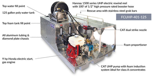 Gray FIRELITE® Truck Transport – Ultra High Pressure 125 Gallon Capacity, 9HP Pump, 6.7 GPM @ 1200 PSI