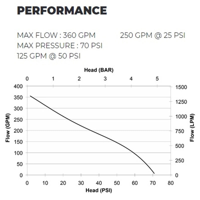 Load image into Gallery viewer, Dark Slate Gray CET 13hp Honda Floating Fire Pump - PFP-13HPHND-FL - 360 GPM / 70 PSI - Inlet - 1-3&quot; / Outlet - 1- 2 1/2&quot;
