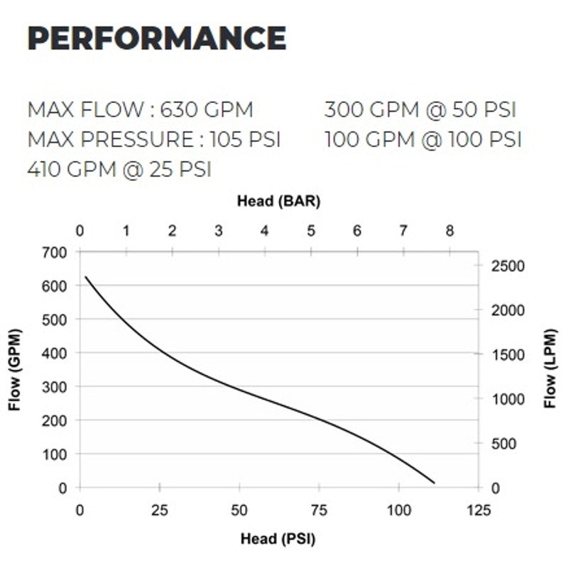 Load image into Gallery viewer, Dark Slate Gray CET 20hp Honda Portable Firefighting Pump - PFP-20hpHND-2D - 630 GPM / 105 PSI Max - 2x1.5&quot; Outlets / 1x4&quot; Inlet - Available in Skid Version
