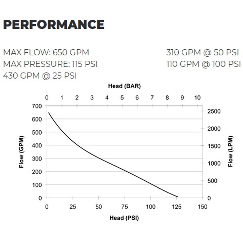 Load image into Gallery viewer, Dark Slate Gray CET 23hp Vanguard High Volume Firefighting Pump, 2D - PFP-23HPVGD-2D - 650 GPM / 115 PSI - 2x2.5&quot; Outlets / 1x4&quot; Inlet - Available in Skid Version
