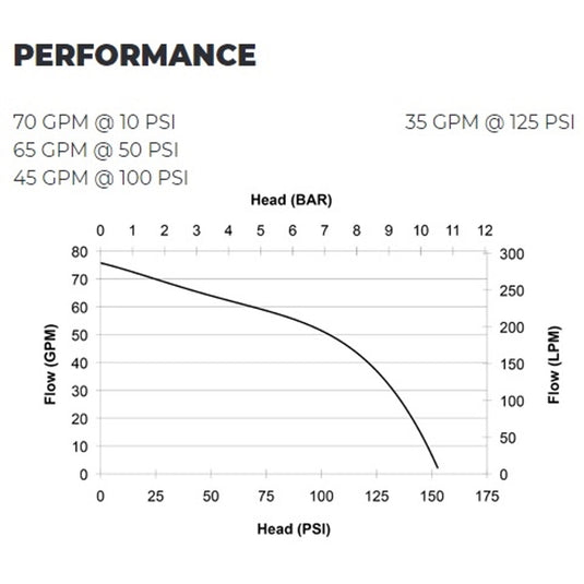 Dark Slate Gray CET 6hp Goliath Honda High Pressure Powered Fire Pump - PFP-6hpHND-M-TW - 75 GPM / 140 PSI - Manual Start - 2x1