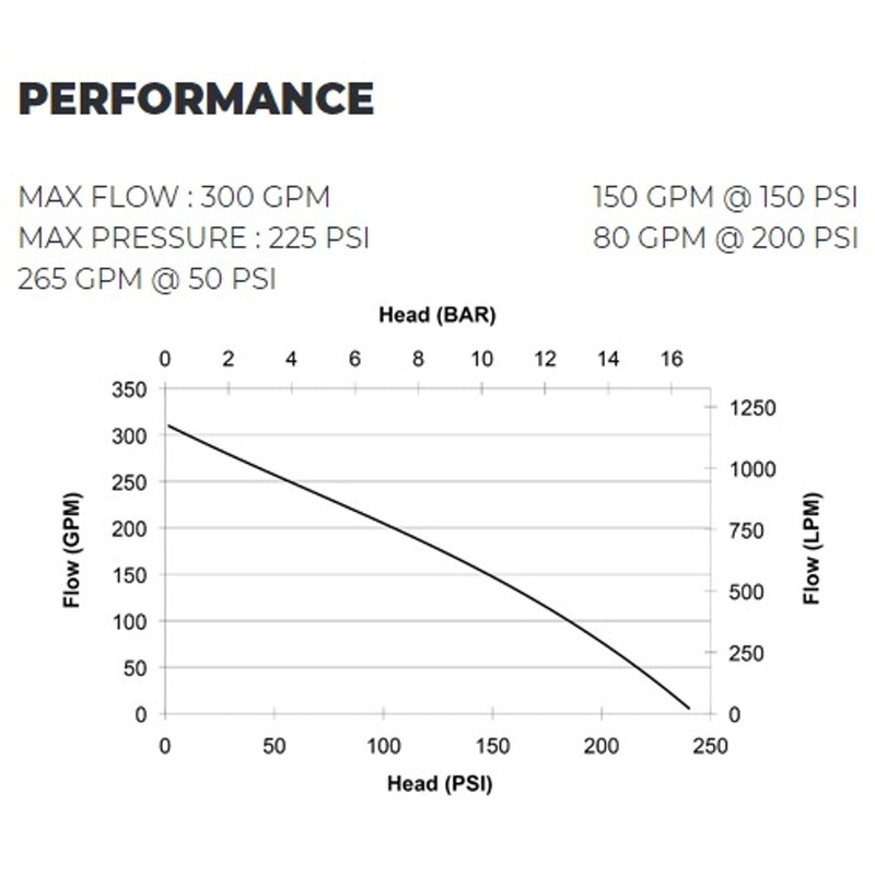 Load image into Gallery viewer, Lavender CET 23hp Mid-Range Vanguard Powered Pump - SM-PFP-23HPVGD-MR - 300 GPM / 235 PSI - 1x1.5&quot; Outlet / 1x2.5&quot; Inlet
